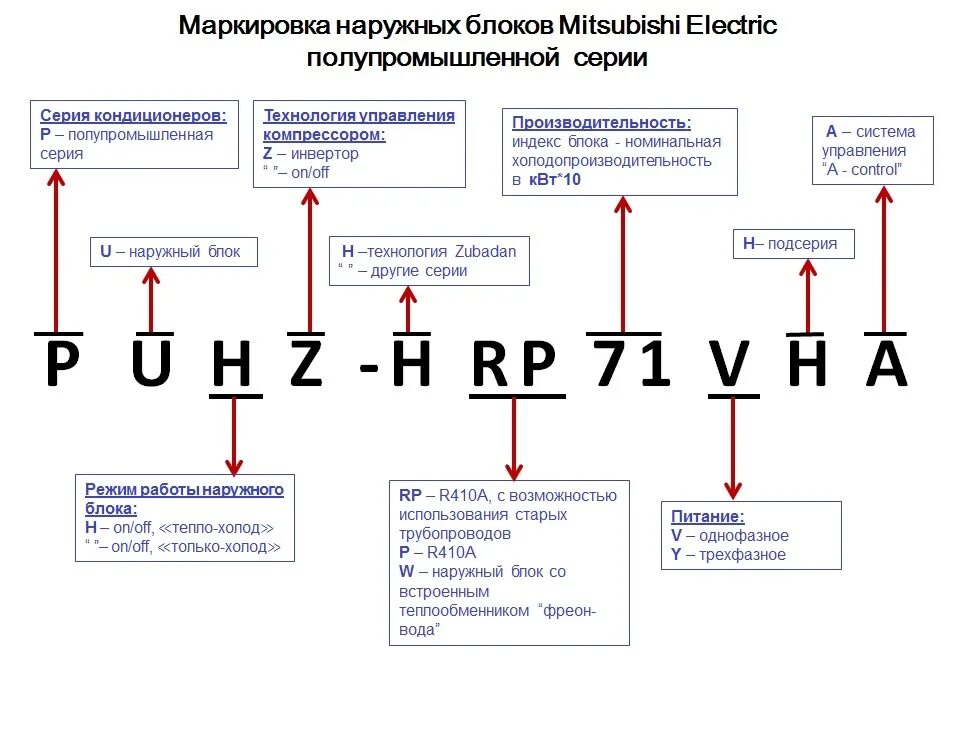 Расшифровка маркировки дисков легковых автомобилей. Расшифровка маркировки стиральных машин Samsung. Стиральная машина расшифровка обозначений самсунг. Расшифровка маркировки машинного. Маркировка стиральных машин LG.