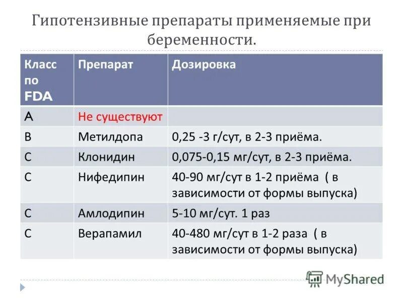 Какую мазь можно беременным