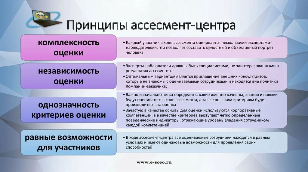 Каждый акционер. Оценка методом Assessment Center. Ассесмент компетенции для оценки. Метод ассессмент-центр. Методы ассессмент центра.