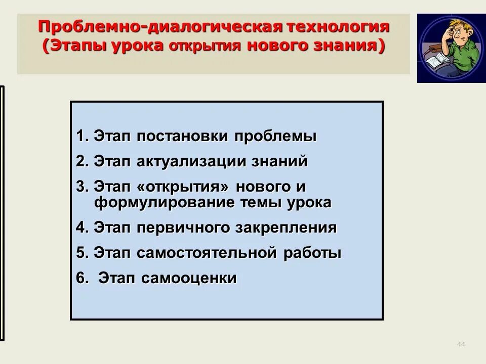 Проблемно-диалогическая технология. Этапы проблемного урока. Проблемно-диалогической технологии этапы урока. Этапы урока нового знания. Этапы открытия новых знаний по фгос