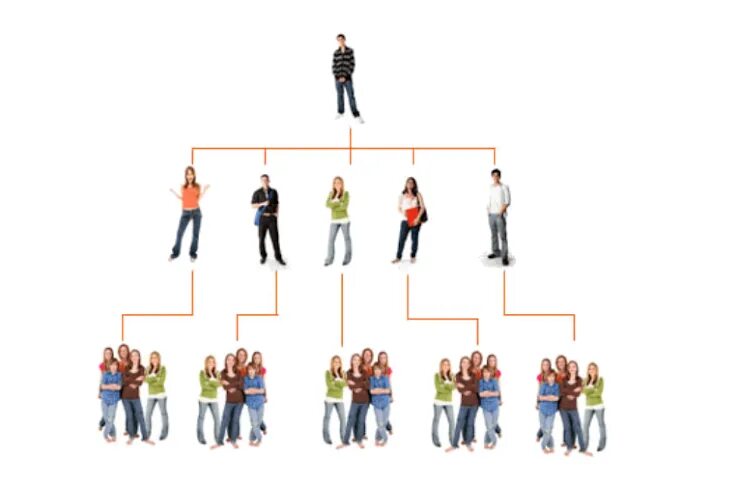1 5 человека для работы. Каждый пятый человек. Пригласи 5 человек. Структура людей в сетевом. 5 Человек приглашают 5 человек.