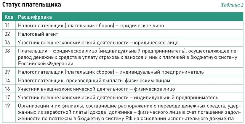 Статус в платежках ип. Статус налогоплательщика 08 в платежном поручении. Статус налогового платежа в платежном поручении. Статус налогоплательщика 13 в платежном поручении. Статус налогоплательщика 04 в платежном поручении.