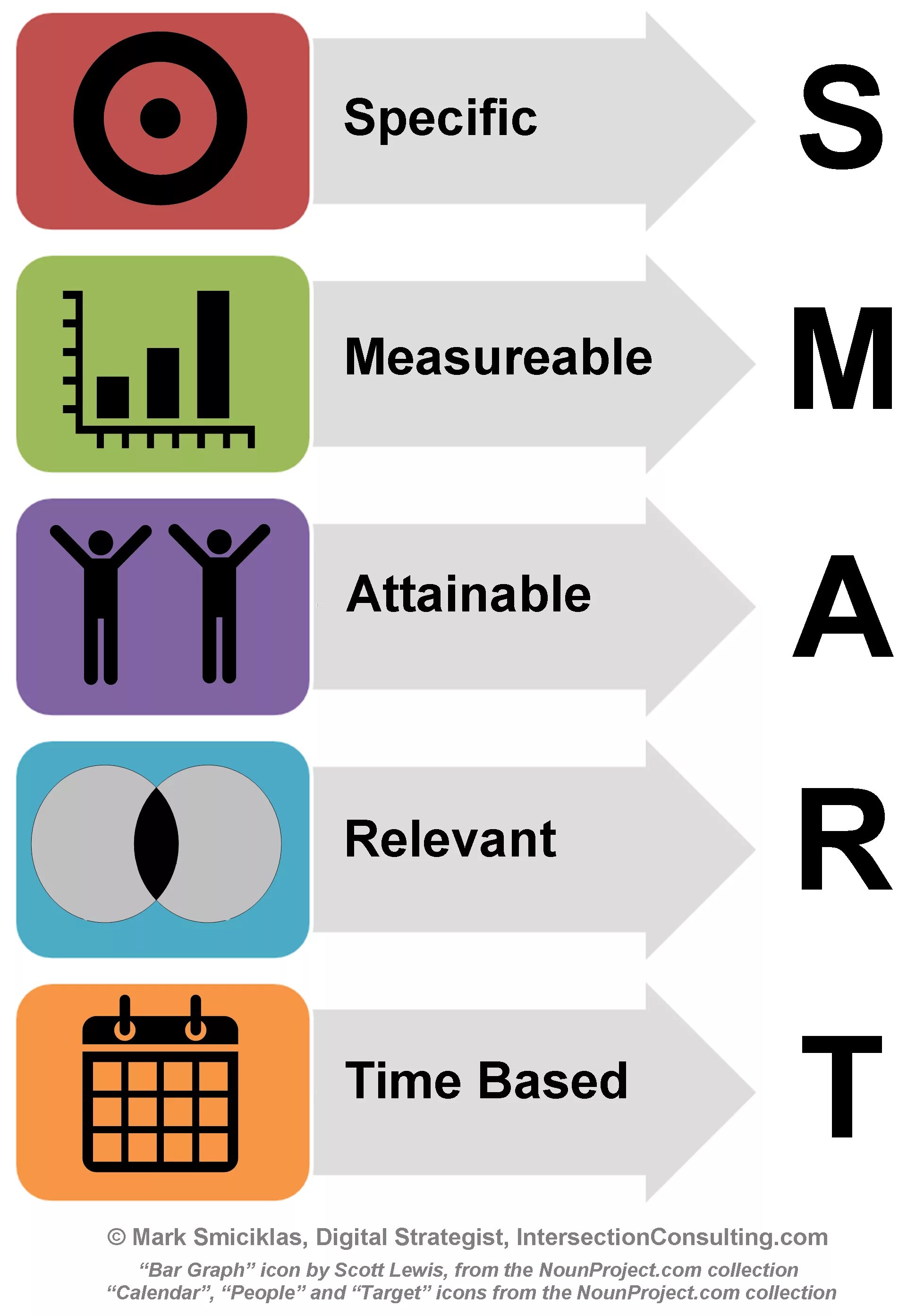 Smart means. Smart цели. Smart цели расшифровка. Smart goals. Смарт задачи инфографика.