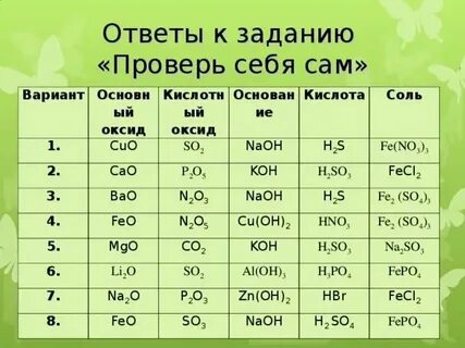 Mno2 это кислотный оксид