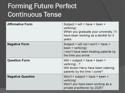 Future perfect continuous use