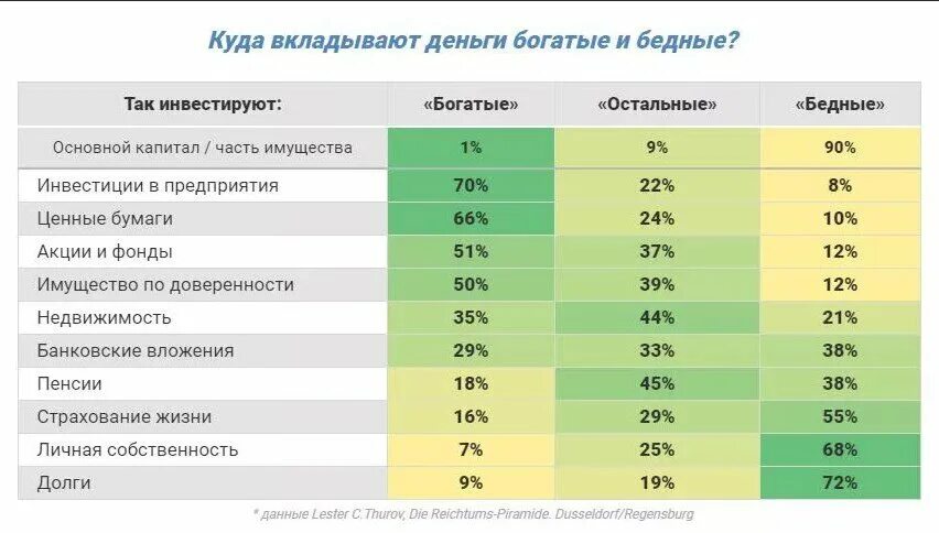 Богатый класс в россии. Куда инвестировать. Самые выгодные инвестиции. Прибыльные инвестиции в России. Самые прибыльные инвестиции.