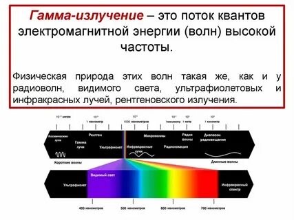 Гамма волна это