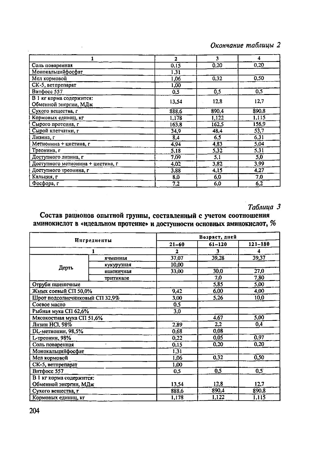 Перевод кормов в кормовые единицы. Монокальцийфосфат кормовой таблица. Поваренная соль кормовые единицы. Сколько кормовых единиц в соли. Монокальцийфосфат кормовой состав