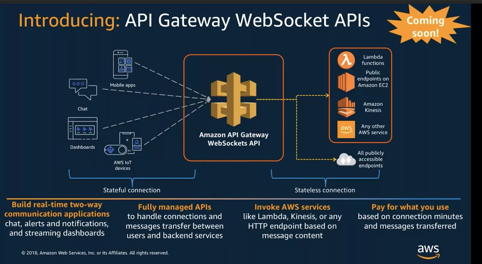 Websocket connection. Архитектура api gateway. api шлюз. websocket api. web gateway api.