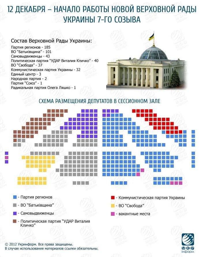 Сколько депутатов раде. Состав верховной рады по партиям. верховная рада украины состав 2025. парламент украины по партиям. партии в верховной раде.