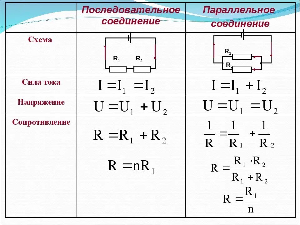 Какая сила тока в параллельном соединении