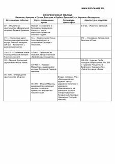 Таблица органы сословной монархии