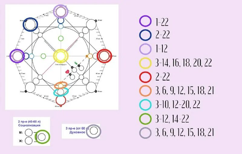 Как узнать какой аркан на 2024. Таблица арканов по дате рождения. Арканы карт таро по дате рождения. Арканы по дате рождения. 7 аркан в матрице судьбы.