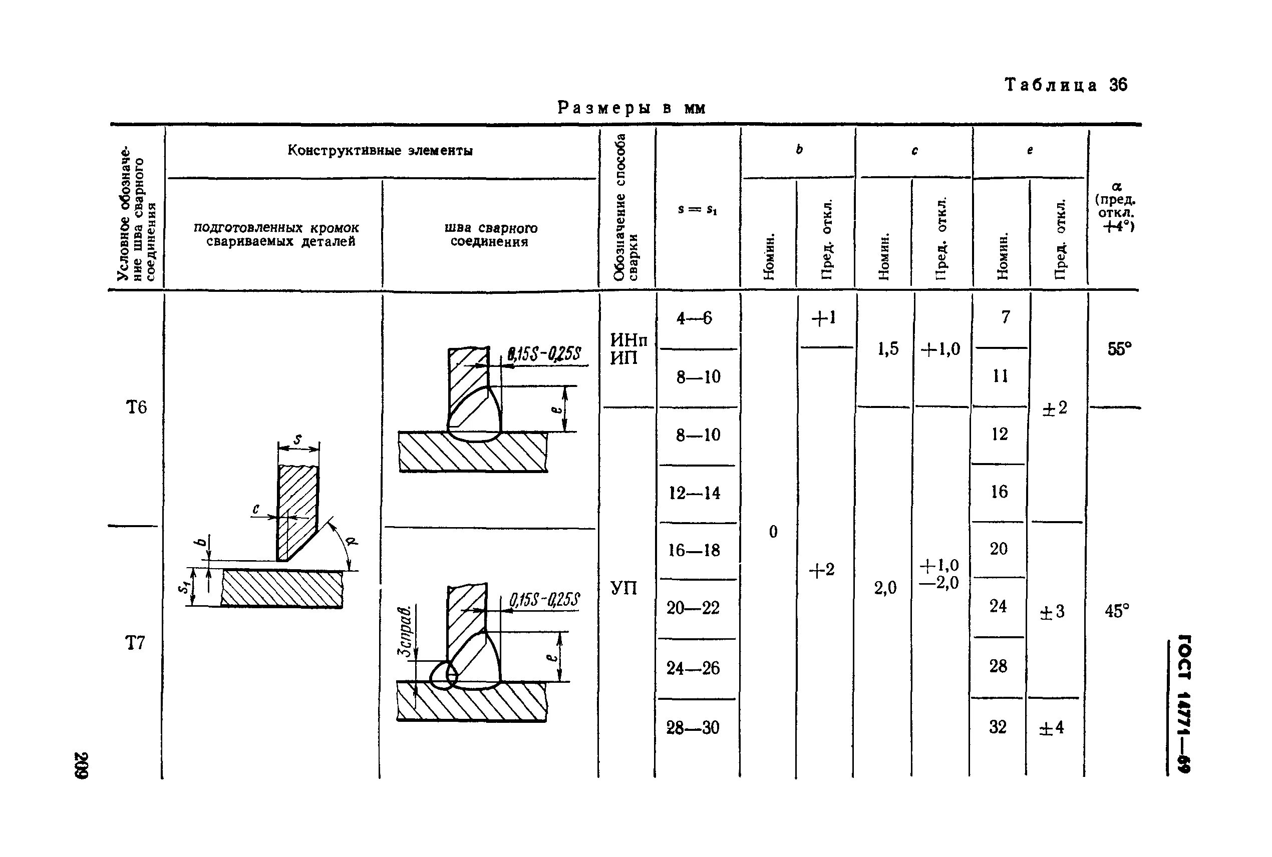 Сварной шов т6 ГОСТ. Сварочный шов т6. Сварочный шов т6 ГОСТ 14771-76. Т6 сварка соединение сварка ГОСТ.