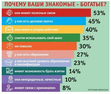 Почему по твоему мнению