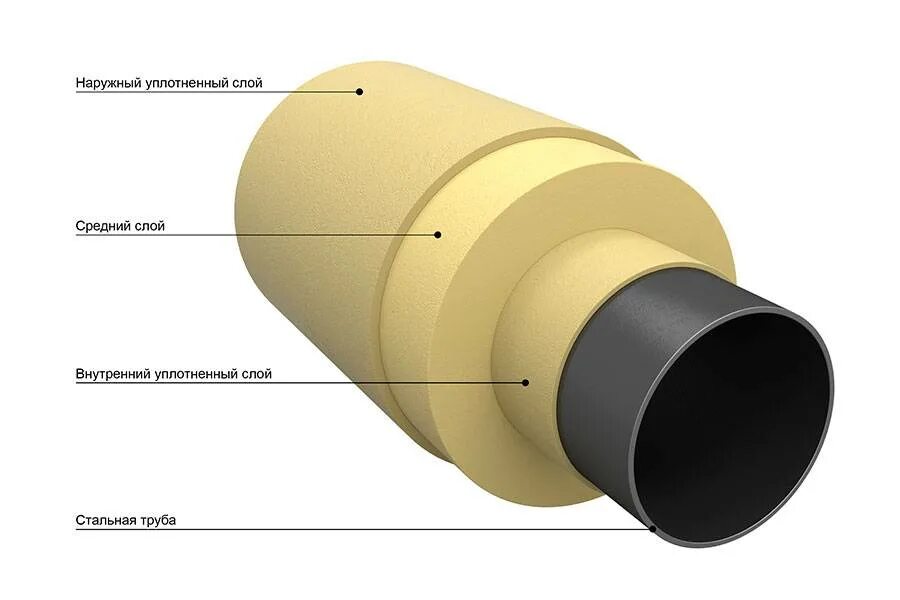 Материал тепловых сетей. Материал тепловых сетей. Теплоизоляция трубы теплотрассы ф200мм матами. Предизолированные трубы для тепловых сетей. Теплоизоляция ппу трубопровода.