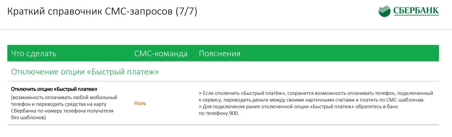 Опция быстрый. Команды мобильного банка Сбербанк. Смс команды Сбербанк. Мобильный банк Сбербанк. Команды Сбербанка на номер 900.