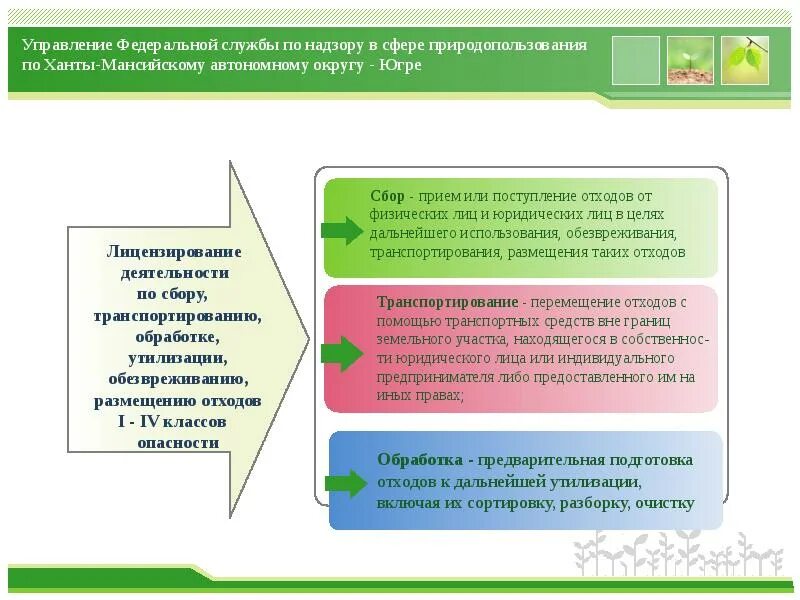 Лицензирование деятельности по сбору, транспортированию. Деятельность по обезвреживанию отходов. Лицензирование при обращении с отходами. Сбор, обезвреживание, утилизация и транспортировка отходов. Деятельность по обезвреживанию и размещению отходов