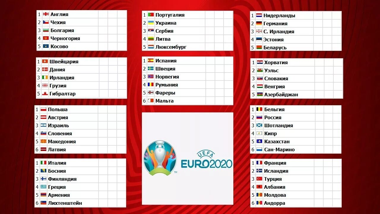 Чемпионат Европы по футболу 2020 таблица. Таблица матчей по футболу евро 2020. Чемпионат Европы 2020 турнирная таблица. Чемпионат Европы по футболу 2020 турнирная таблица.