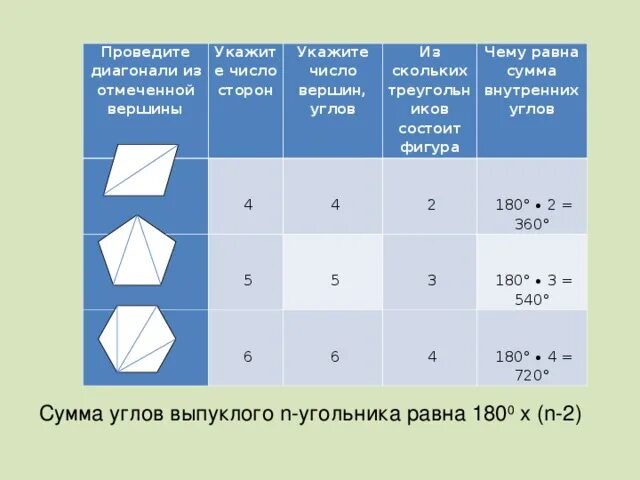 Как определить количество углов. Прямоугольник вершины и стороны. Число диагоналей из одной вершины. Определить число сторон и вершин. Как отметить вершину угла.