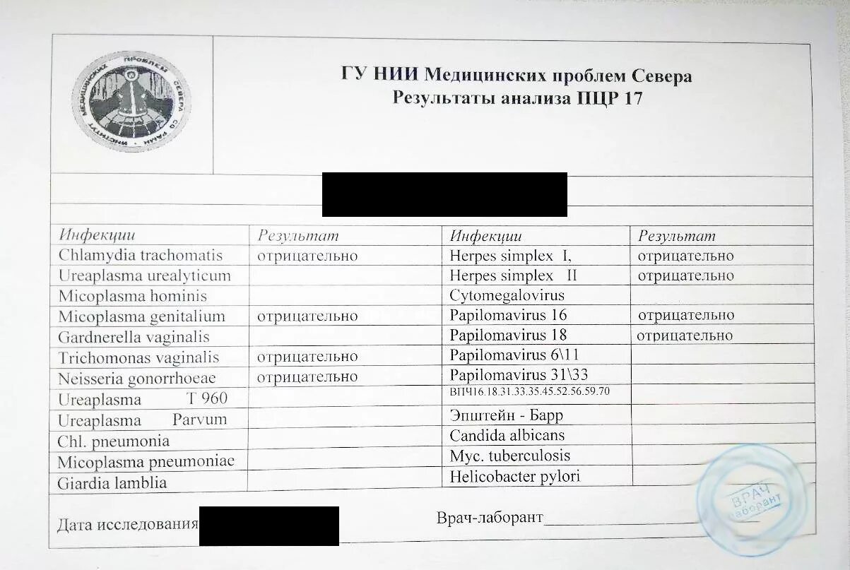 Кровь на иппп. Результаты анализов на ЗППП. ПЦР анализ. ПЦР Результаты анализов. ПЦР анализ на инфекции.