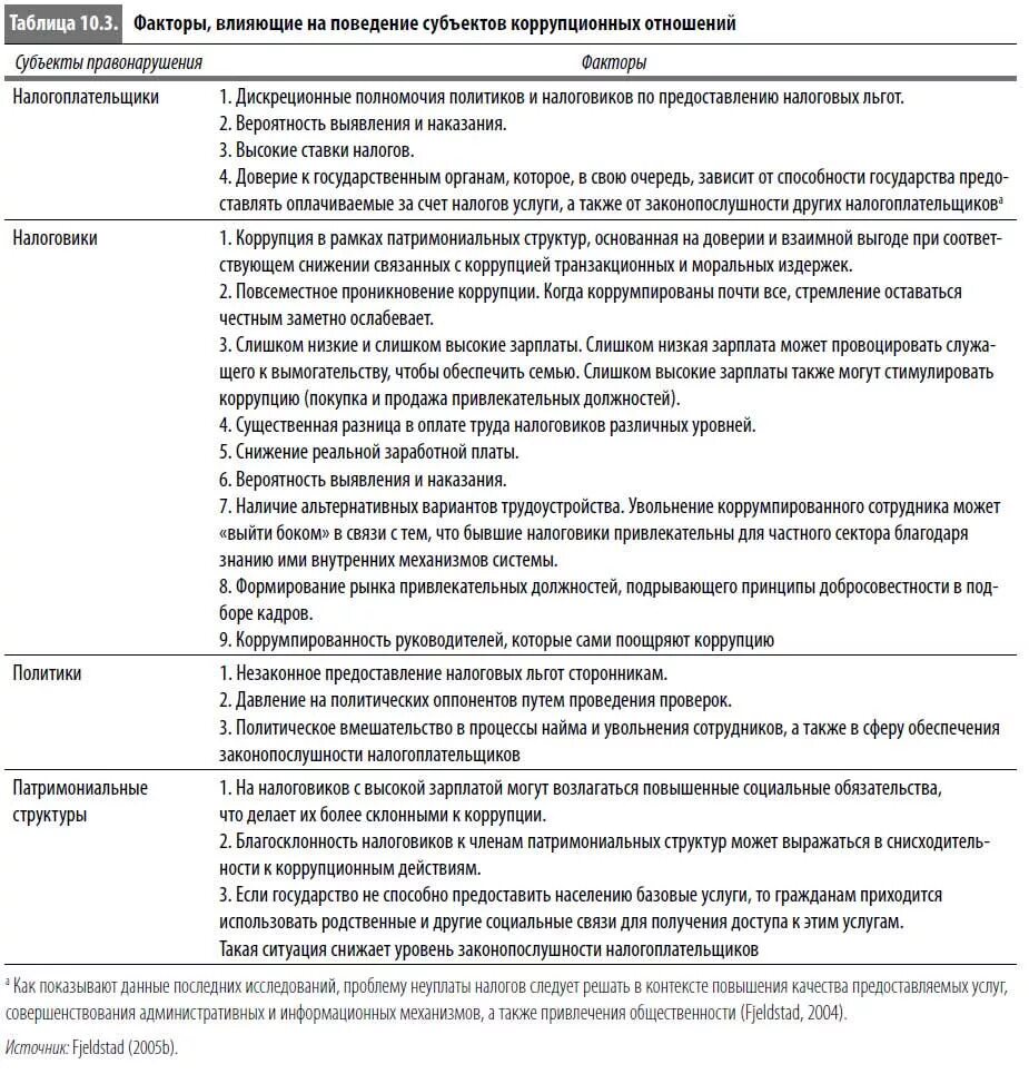Формы проявления коррупции совпадают с составом соответствующих