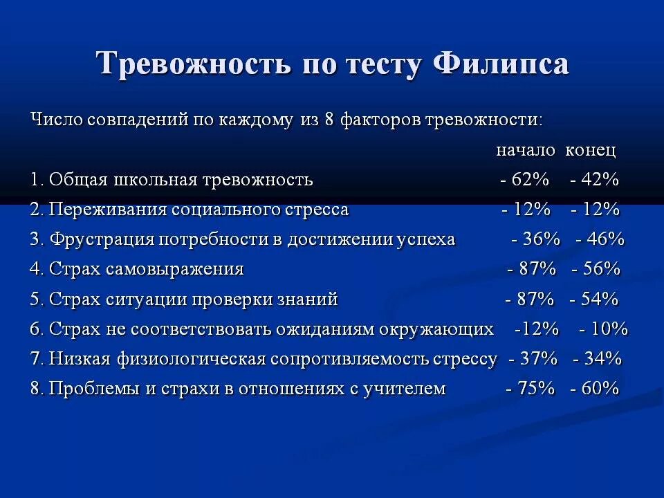 Ситуативная тревожность методика. Методика Филлипса диагностика уровня школьной тревожности. Тест Филлипса на тревожность. Школьная тревожность Филлипса. Тест Филипса Школьная тревожность.