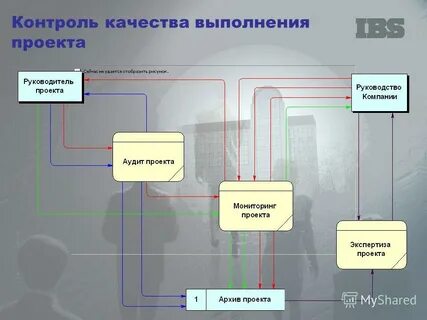 Система контроля выполнения проекта