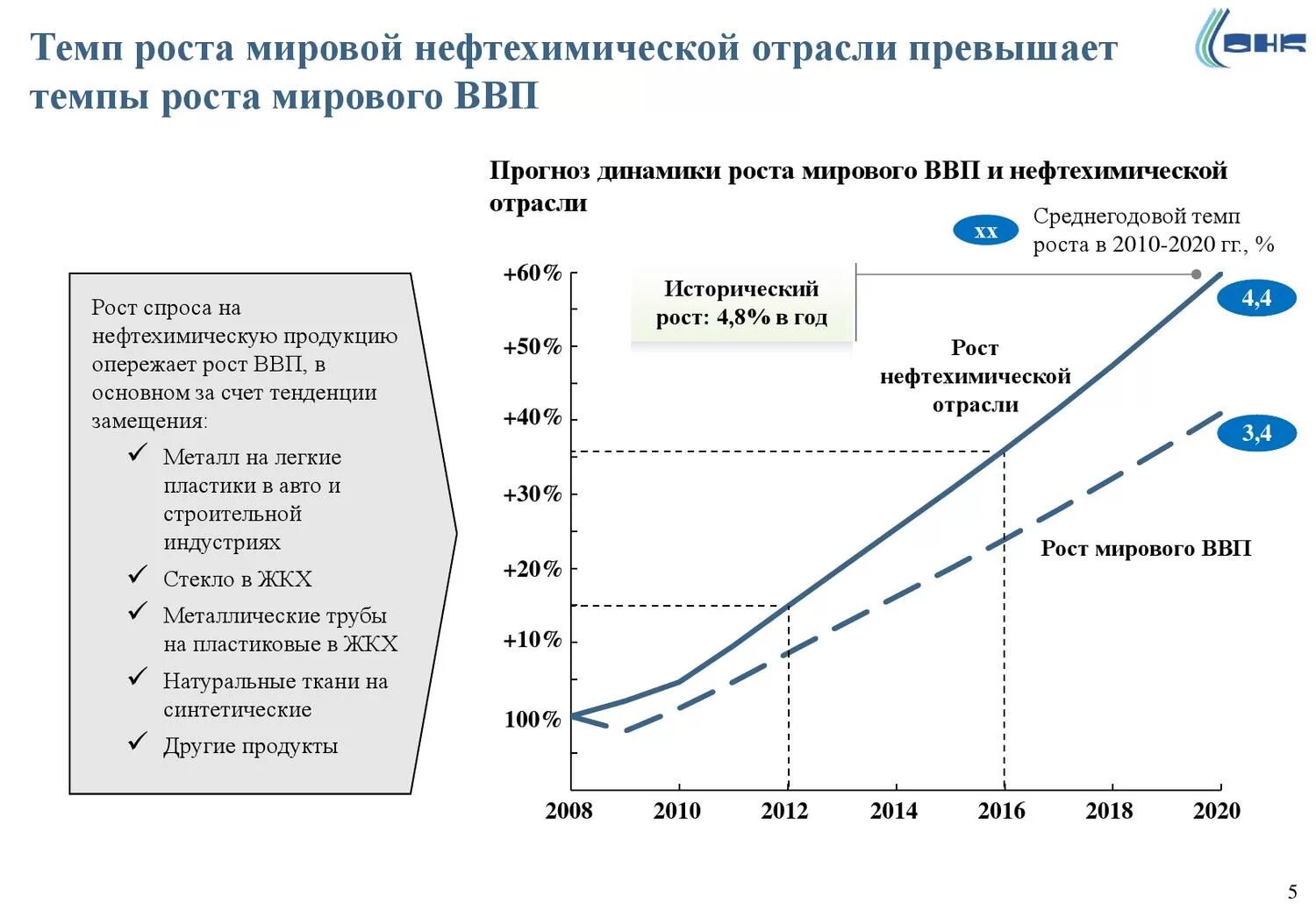 Рост спроса на нефть. Структура доходов предприятия. Динамика спроса на зимние товары. Системы управления запасами формулы. Росту спроса на товары внутреннего производства.