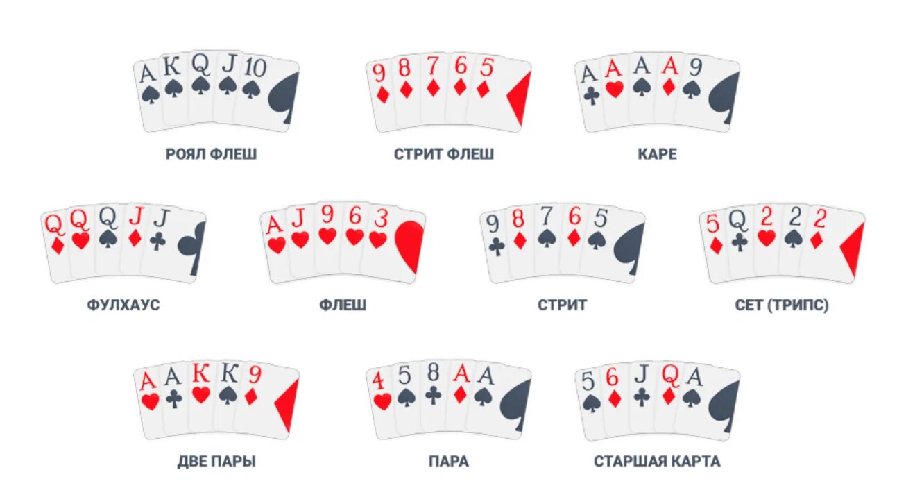 Правила игры в карты 54 карты