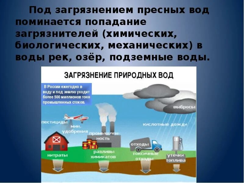 Презентация на тему загрязнение воды. Источники загрязнения пресной воды. Источники загрязнения источников водоснабжения. Причины и источники загрязнения воды. Рост загрязнения воды