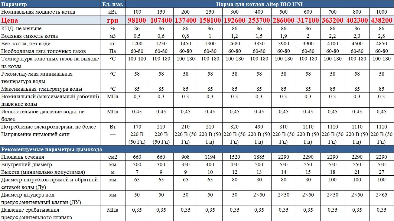 Таблица температуры газового котла. Температура горения дров в котле отопления. КПД твердотопливного котла на дровах. КПД печей на дровах таблица. Газовый котел максимальная температура