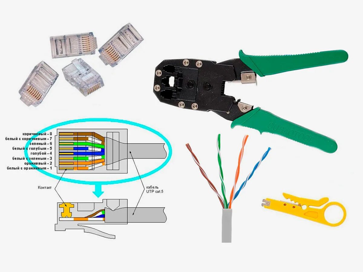 Обжим витой пары rj45 гигабит. Схема обжатия витой пары 8 проводов 1 гбит. Обжимка витой пары схема обжимки rj 45. Схема подключения витой пары ethernet 8 проводов. Схема обжима витой пары rj-45 8 проводов.