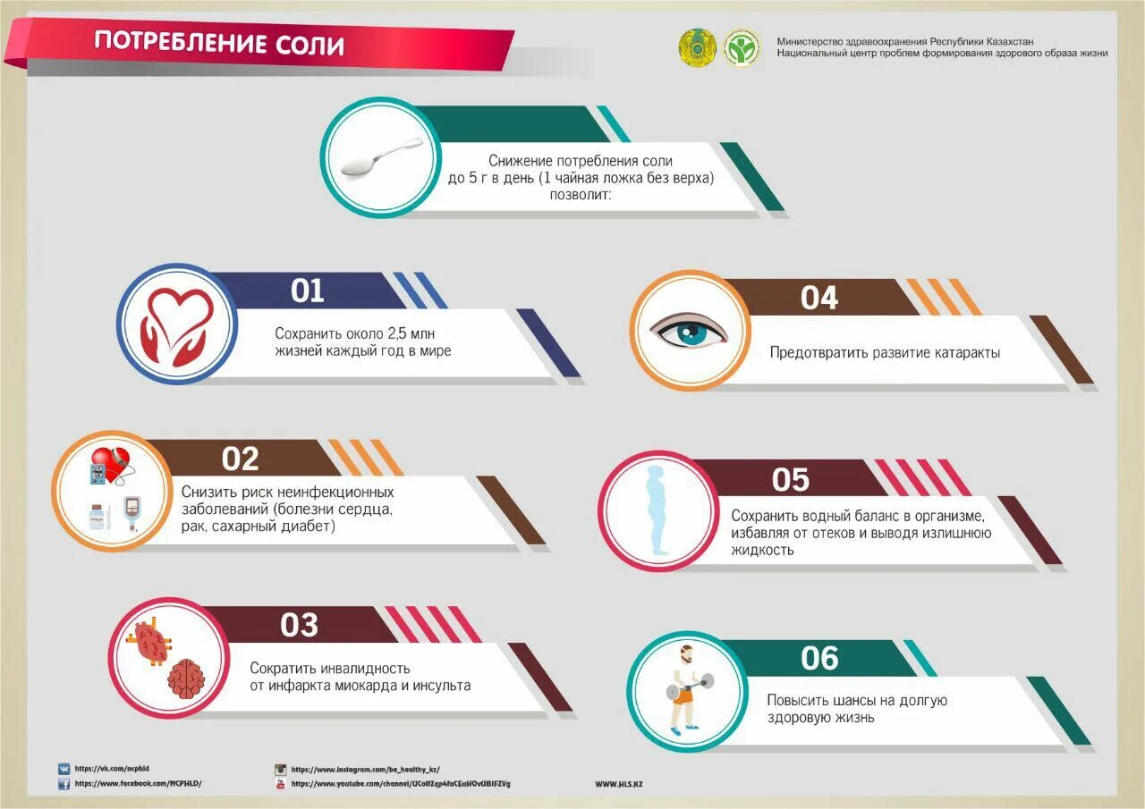 Снижение потребление соли. Снизить потребление соли. соль инфографика. снижение употребления соли. снижение потребления поваренной соли.