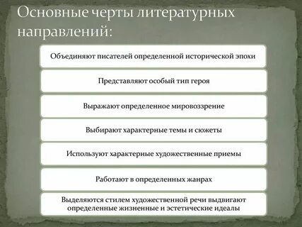 Правильная последовательность смены одного литературного направления другим