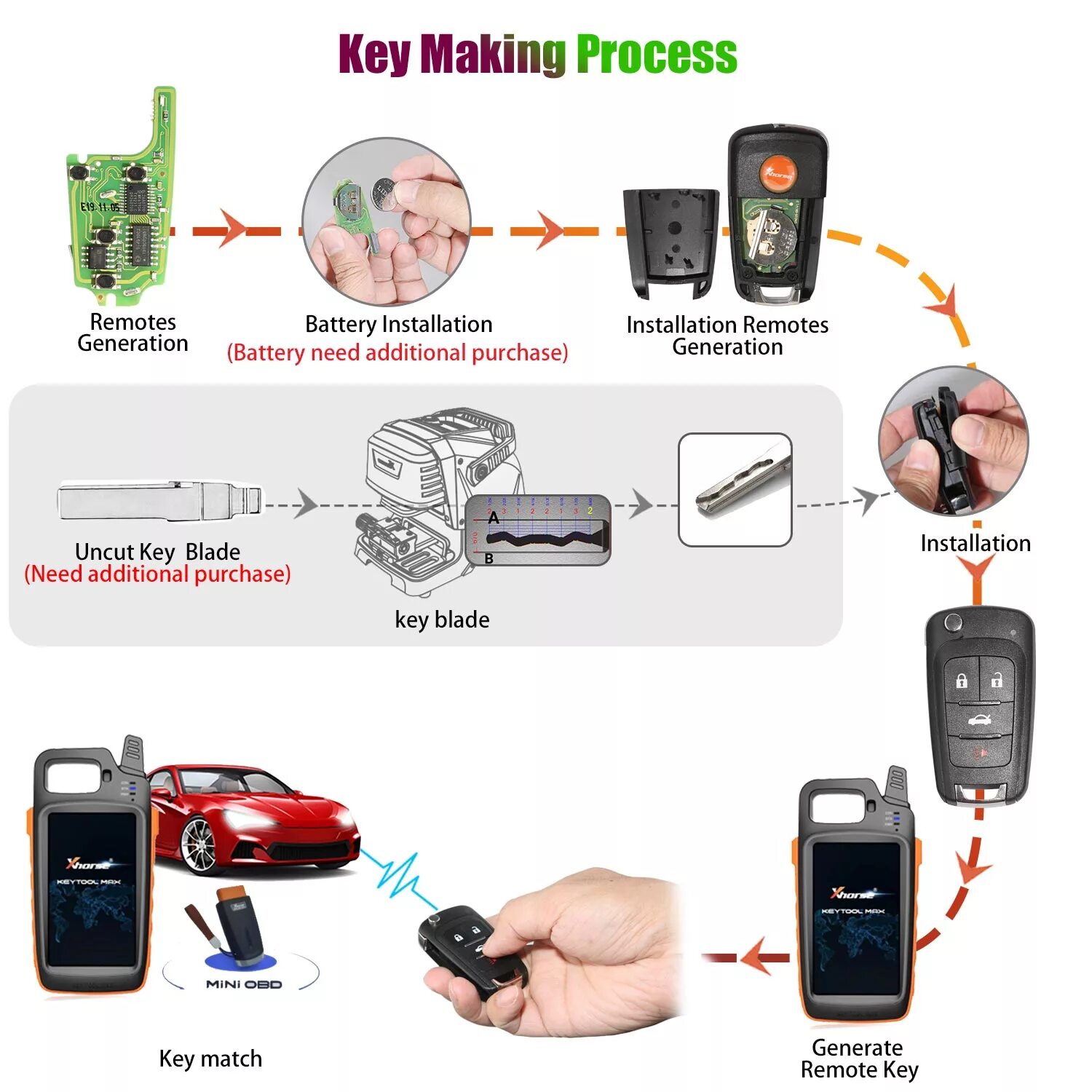 Key tool max pro. Vvdi key tool max обзор. xhorse vvdi key tool max remote где смотреть сервисный номер. xnbu01en. key tool max цена в россии.