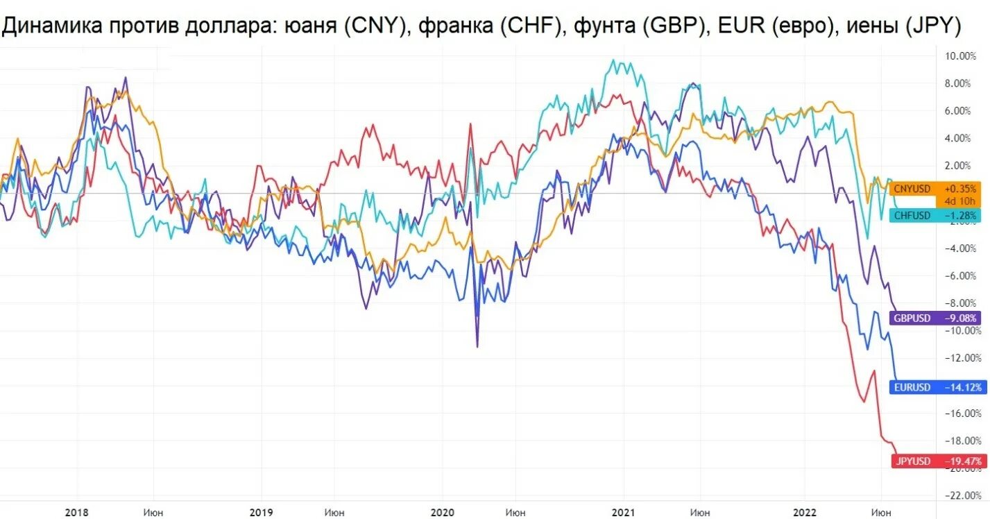 Купить юань в банках москвы. Китайский юань динамика. Китайский юань к рублю динамика. Динамика курса юаня. Динамика китайского юаня к доллару.