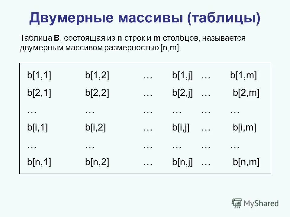 Двумерный массив n m c. Двумерный массив. двумерный массив с++. таблицы и массивы. двумерный массив таблица c++.