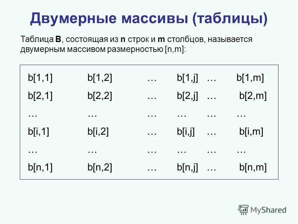 Что такое двумерный массив. Двумерный массив. Двумерный массив с++. Таблицы и массивы. Двумерный массив таблица c++.