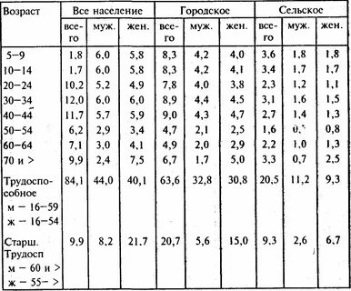 Сколько нормальный размер члена - 34/48