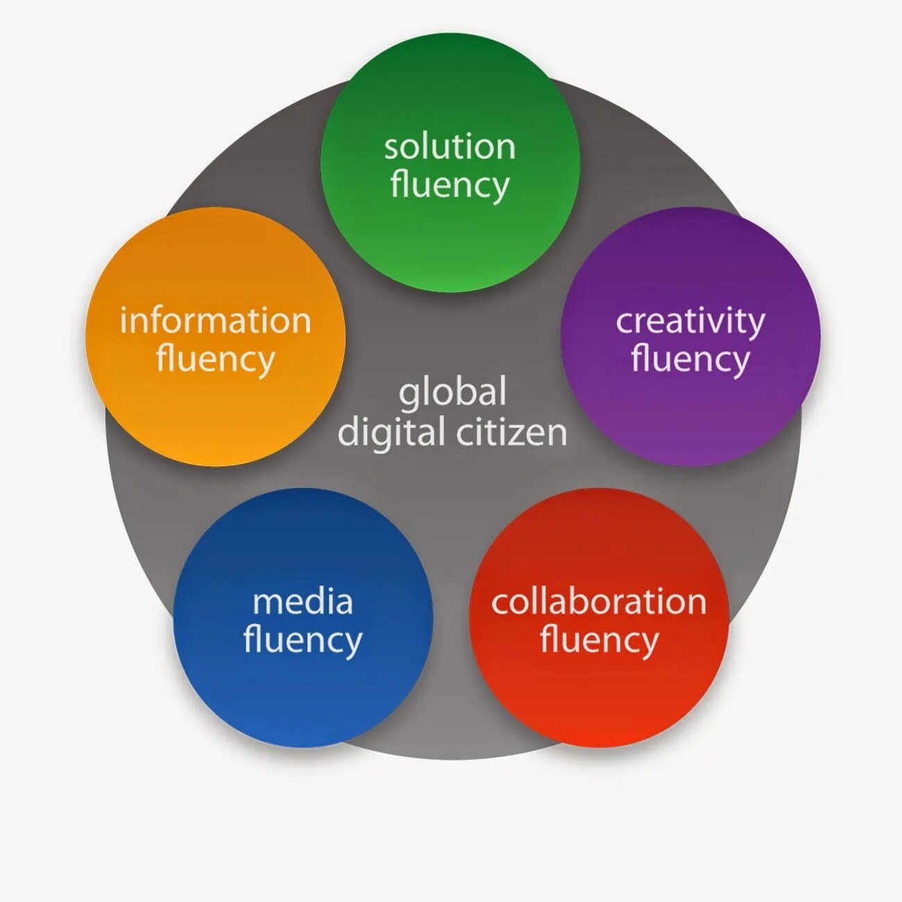 Компьютерные технологии. Информационные технологии в бизнесе. Information solution. It технологии. It технологии.