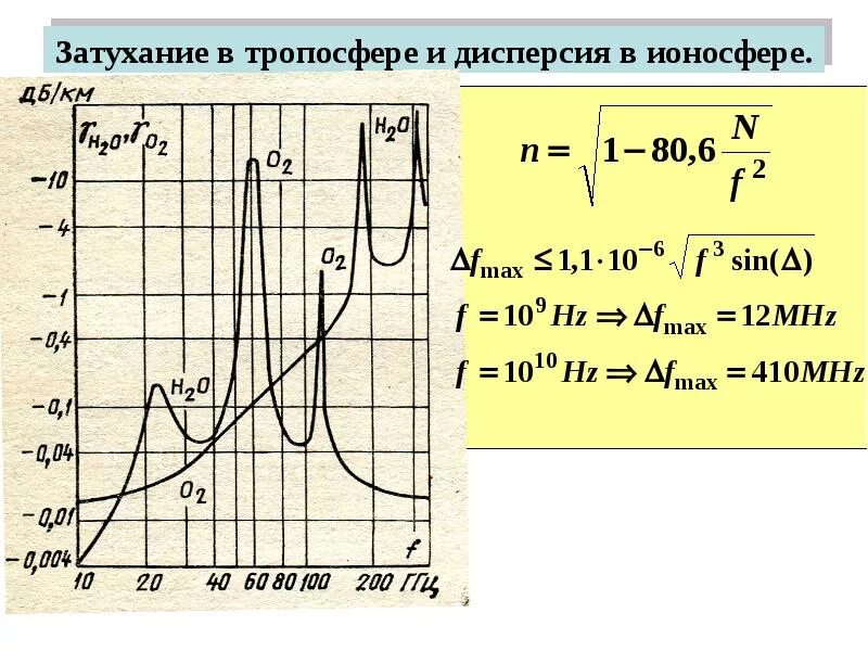 Затухание радиоволн. Затухание радиоволн в атмосфере. Коэффициент затухания радиоволн. Зависимость затухания радиоволн от частоты.