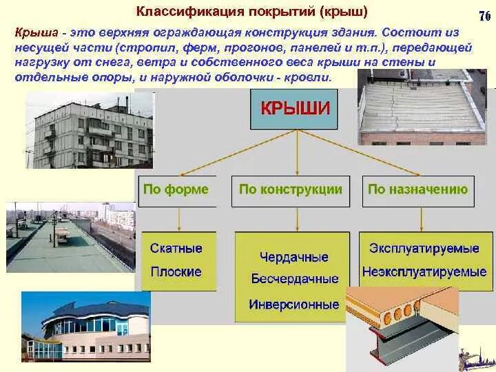 Сооружений и зданий основное назначение. Виды зданий и сооружений. типы кровли зданий и сооружений. конструкции на крыше здания. виды строений и сооружений.