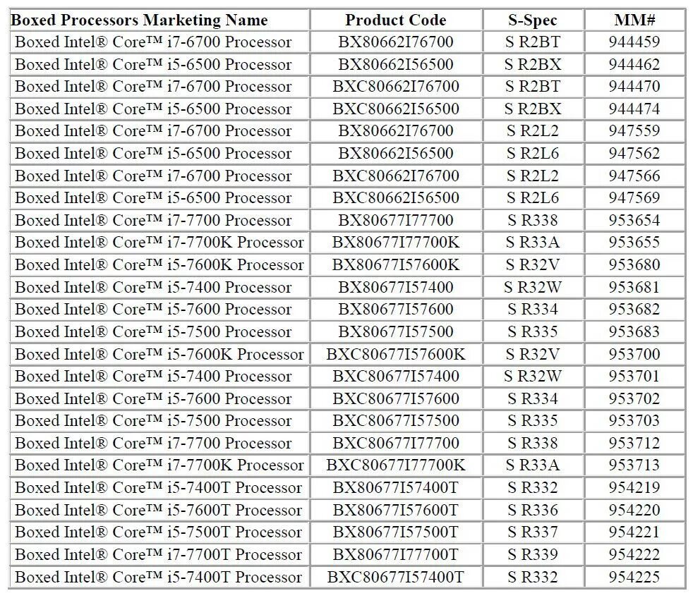 Поколения сокетов intel. Поколения процессоров Intel Core таблица. Линейка процессоров Intel Core i5. Поколения процессоров Intel i7 таблица по годам. Таблица сокетов Intel Core i3.