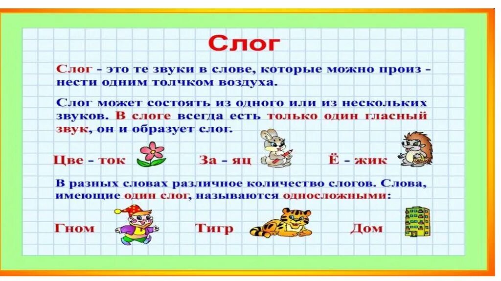 Слово падать сколько слогов. Правило деления на слоги в 1 классе. Правила разделения слов на слоги 1 класс. Разделение слов на слоги 1 класс правило. Правило разделения слов на слоги для первого класса.