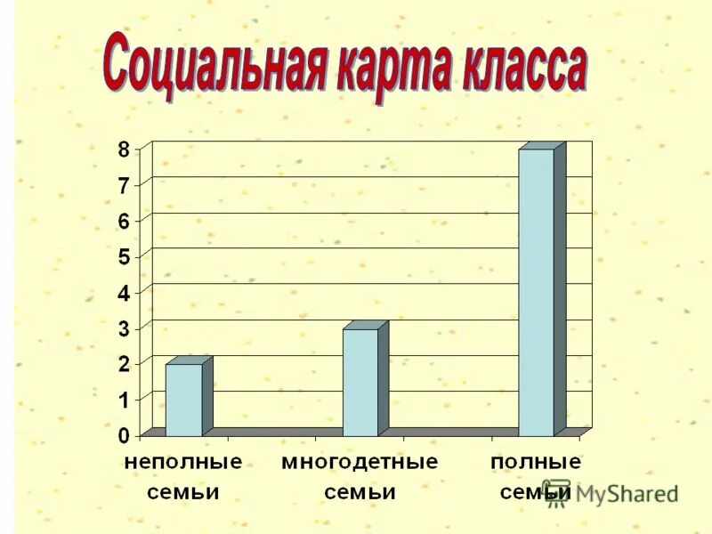 Социальная карта многодетной семьи. Социальная карта класса. Социальная карта по многодетности. Соц карта многодетным.