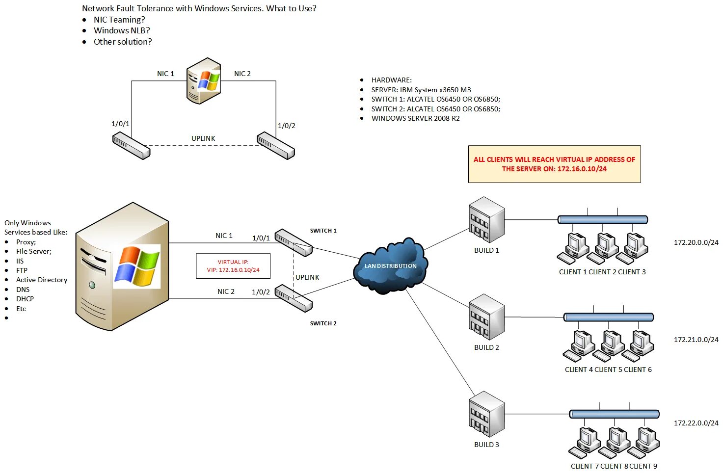 Оса server. Схема веб сервер dns сервер - локальная сеть. схема сети windows server. виндовс сервер принцип работы. схема веб сервер-dns-сервер - локальная сеть предприятия.