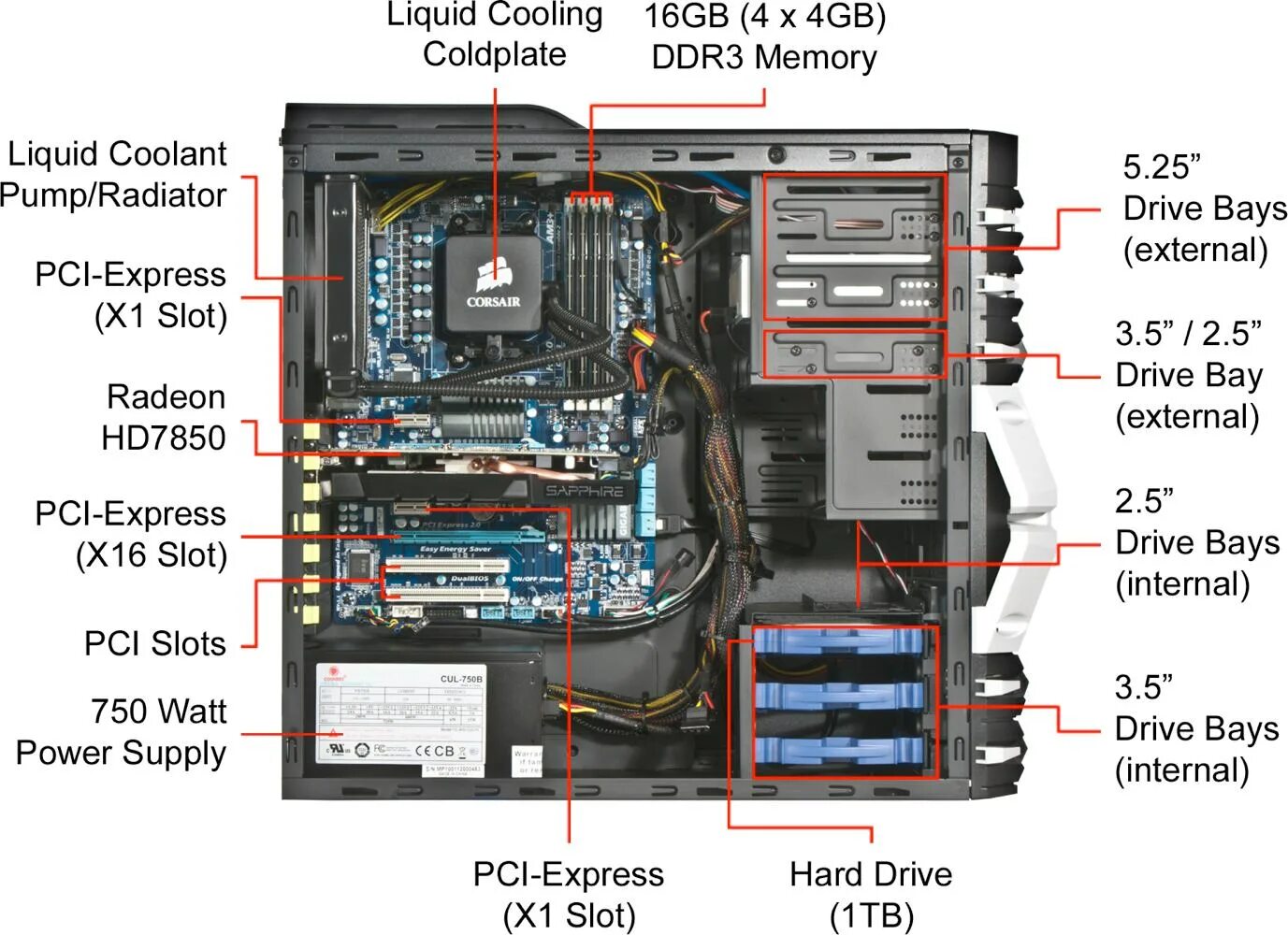 Computer components. System Unit. System Unit components. Inside the System Unit. Internal components Computer.