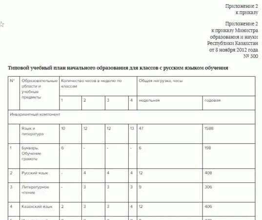 Календарно тематическое планирование 2025 2025. Типовой учебный план для школы на 2025-2025 учебный год беларусь.