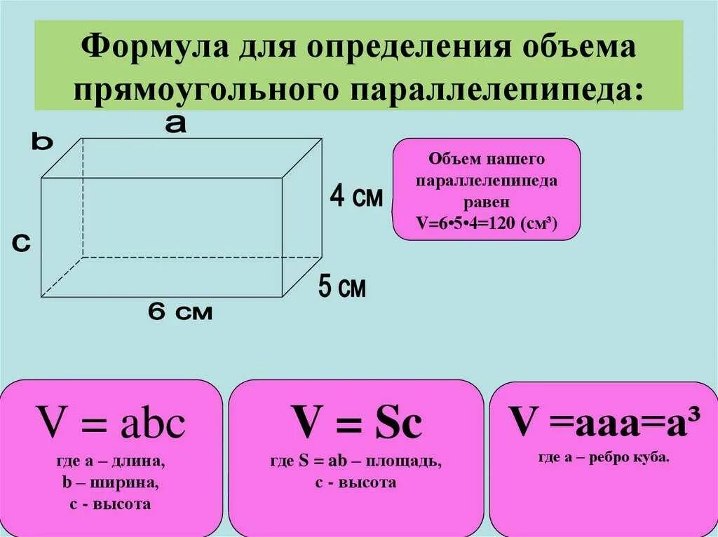 Формула для определения объема прямоугольного параллелепипеда. Формула объёма прямоугольного параллелепипеда 5. Формула для расчета объема параллелепипеда прямоугольного. Формула вычисления прямоугольного параллелепипеда. Найти объем воды формула